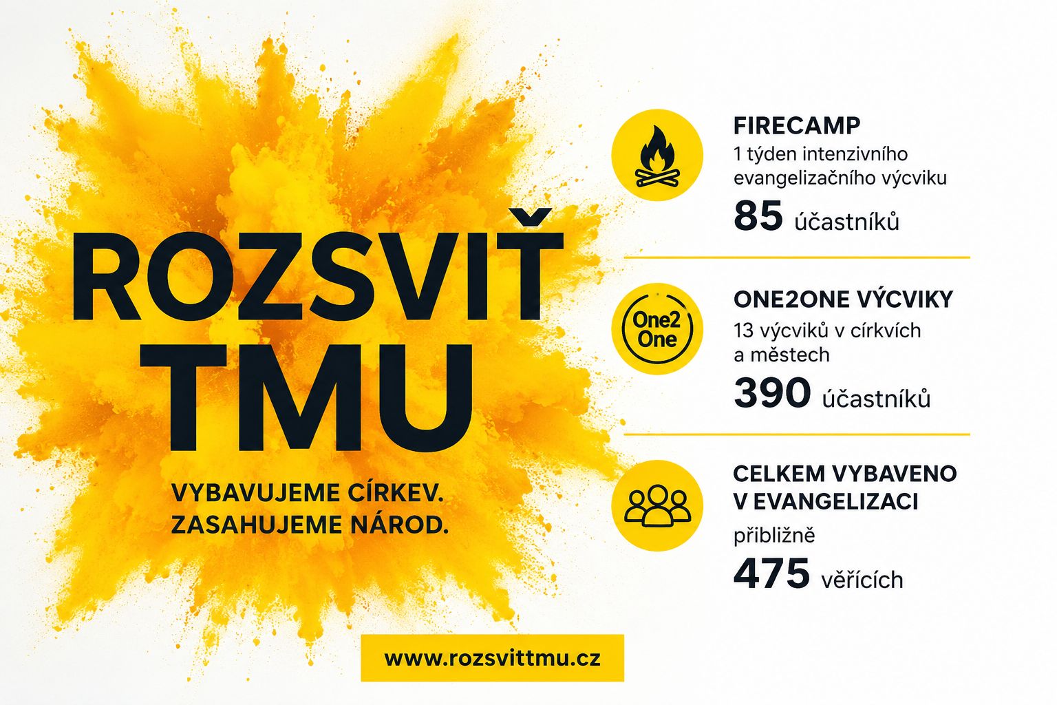 Statistiky kampaně Rozsviť tmu — část 2